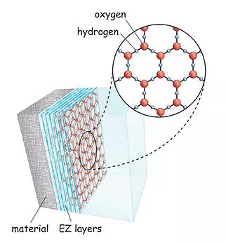 EZ water structure (Courtesy Pollack Laboratory)