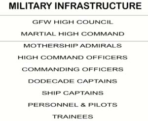 GFW Infrastructure (Courtesy ElenaDanaan.org)