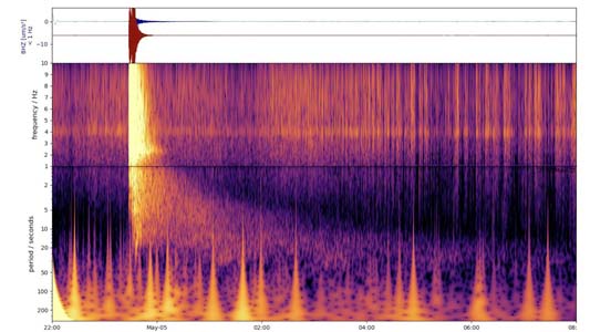 Spectram Mars quakes