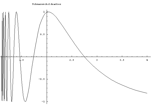 Ett hypotetiskt vågpaket (foton) tappar frekvens och energi när den går ur det svarta hålet (Genererad i Mathematica av Christian Målmark