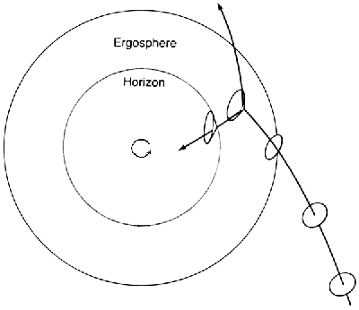 Penroseprocessen (Courtesy Stephen Hawking)