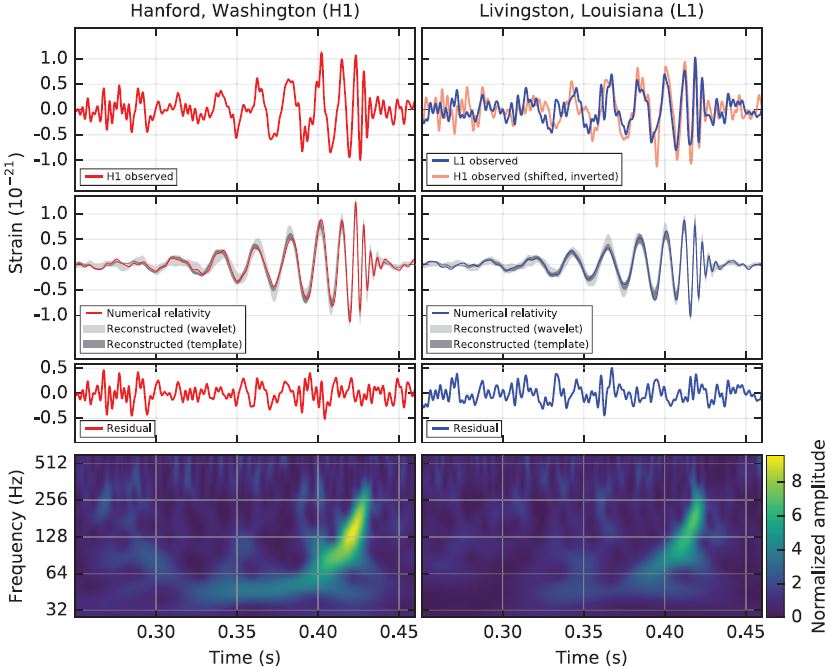 Gravitationsstrålning observerad av LIGO 14:e september 2015