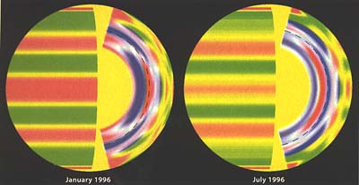 Solens differentiella rotation (Courtesy Carolus Schrijver & Alan Title in Sky & Telescope)